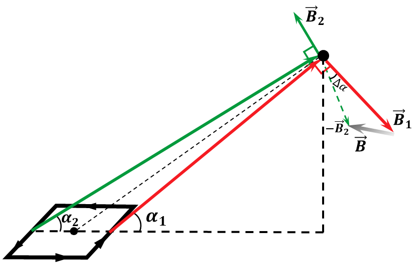  Direction of total magnetic induction 